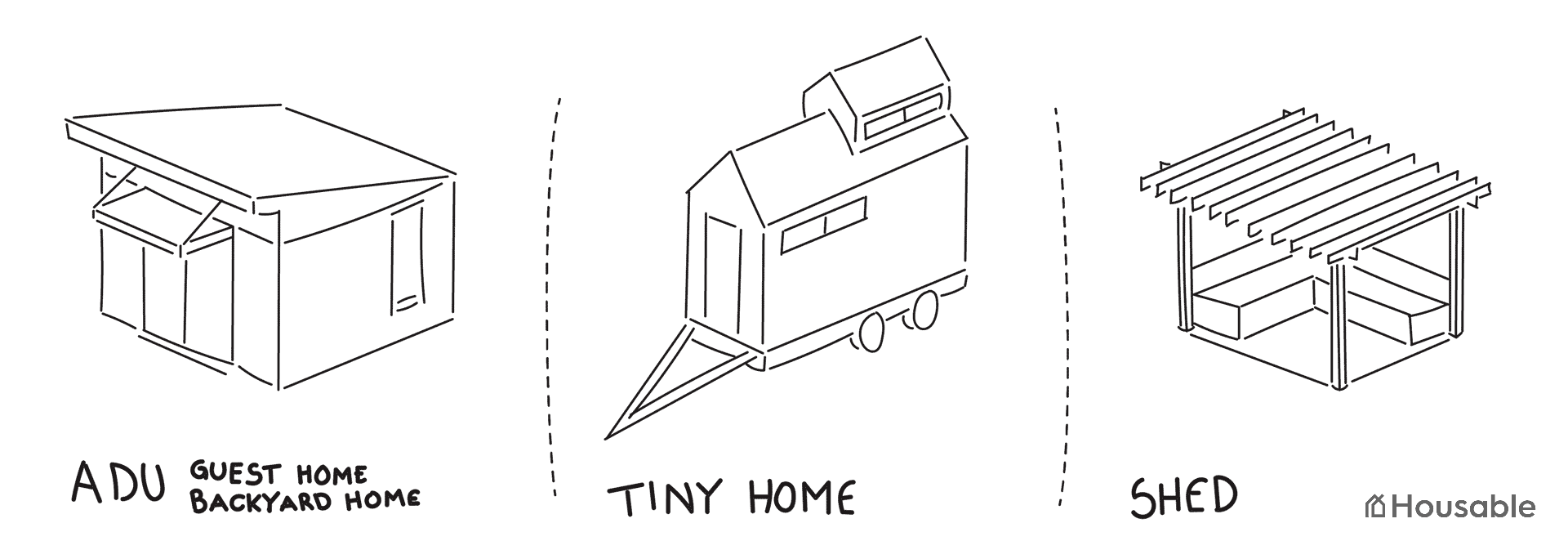 Introductory image showing different types of accessory structures: ADU, Tiny Home, Shed.